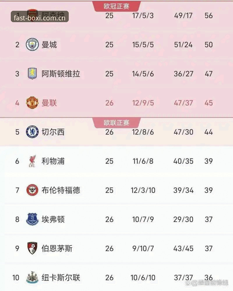 博喜体育官网平台的实时数据，凭什么敢说“同步”？从一场英超比赛说起