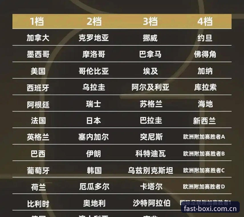 博喜体育官网平台看懂2026世界杯J组格局：德甲势力完整观赛指南